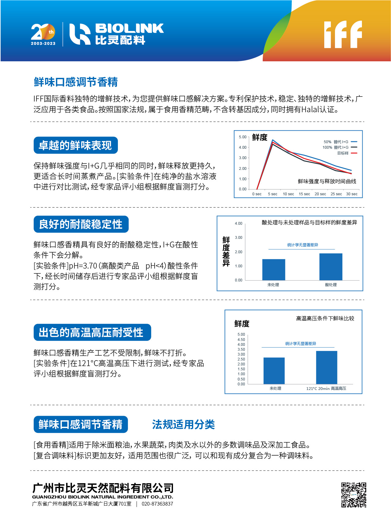 除甲醛产品盘点:从除醛喷雾到活性炭到锰基催化科学场景化分析(图1)